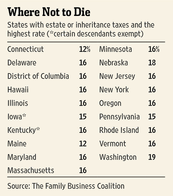 “WhereNottoDie”