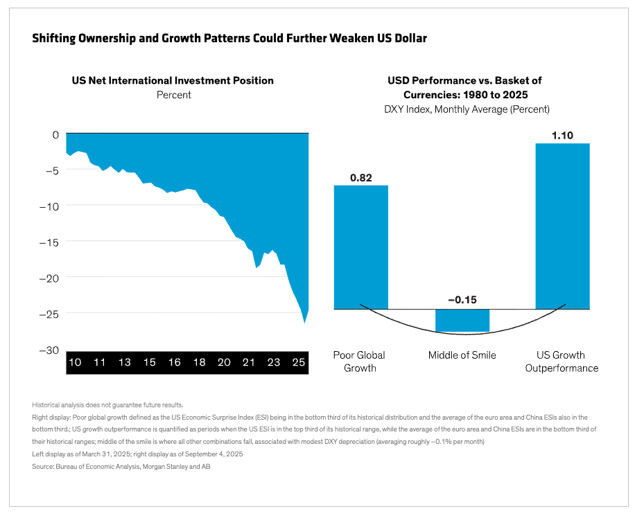 shifting ownership graph