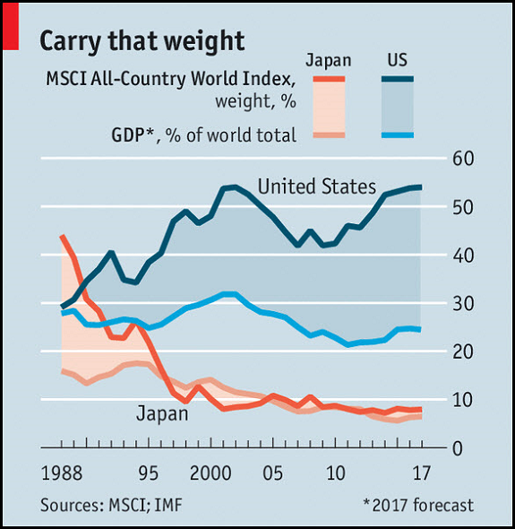MSCI All-Country Index