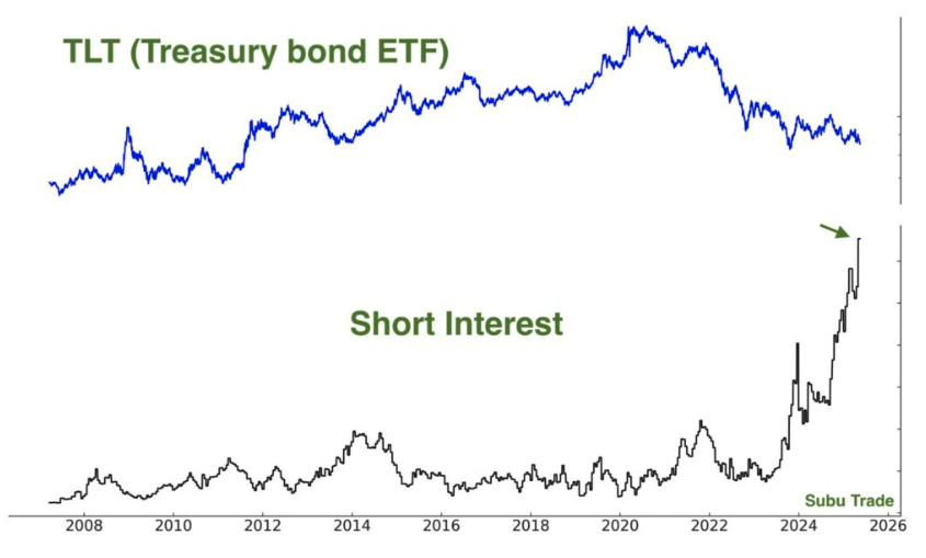 treasury bond ETF