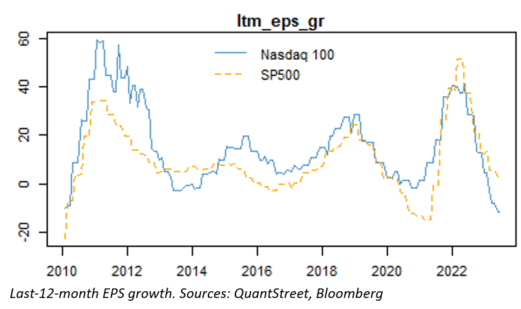 eps growth