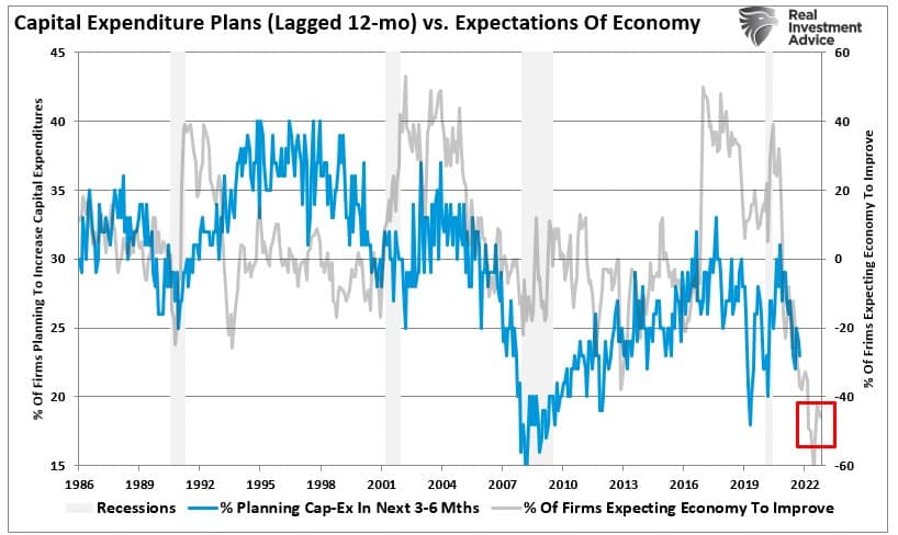 Hard Landing, Hard Landing Coming? Investors Don’t Think So.