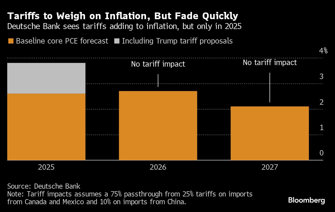 tariffs