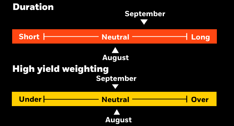 Duration