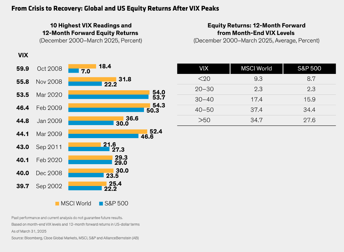 From Crisis to Recovery graph