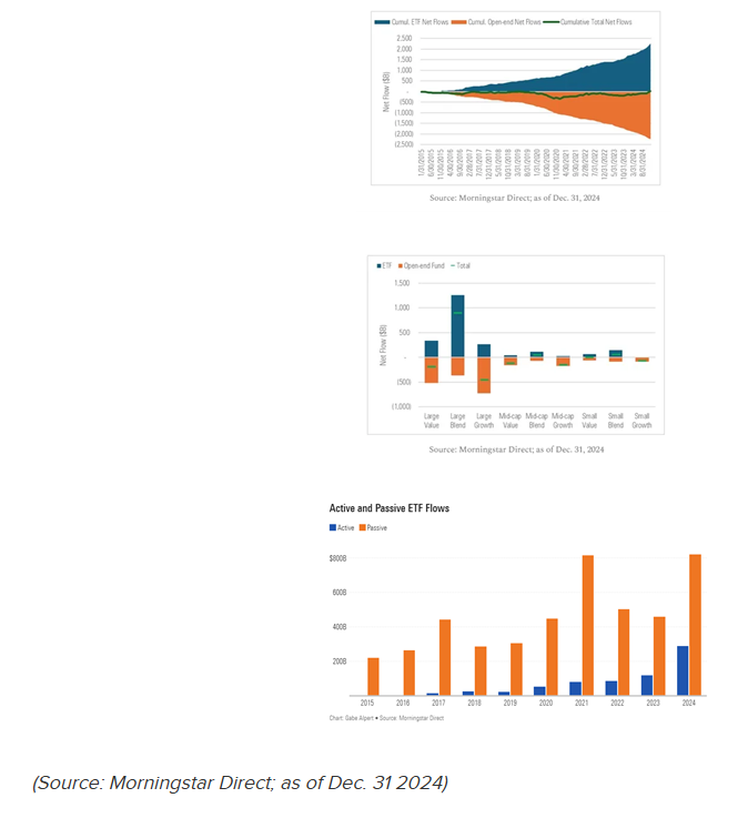 Active and Passive ETF Flows