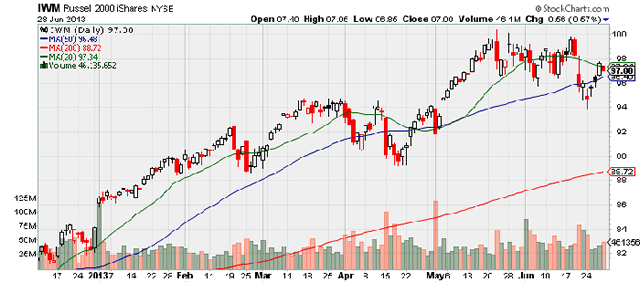 “IWM”