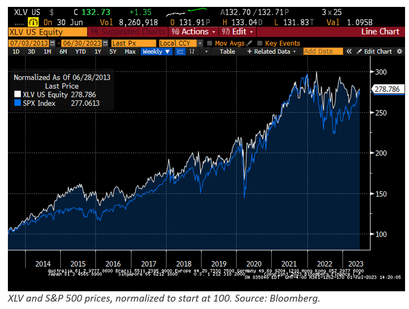 US Equity