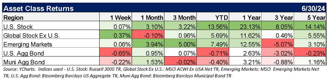 asset class returns