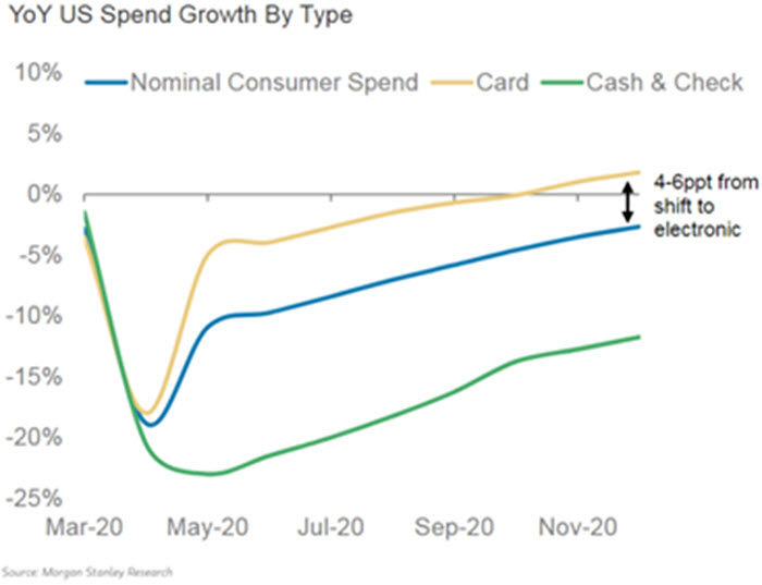 Weekly Economic Commentary - Chart 6 - 07/31/20
