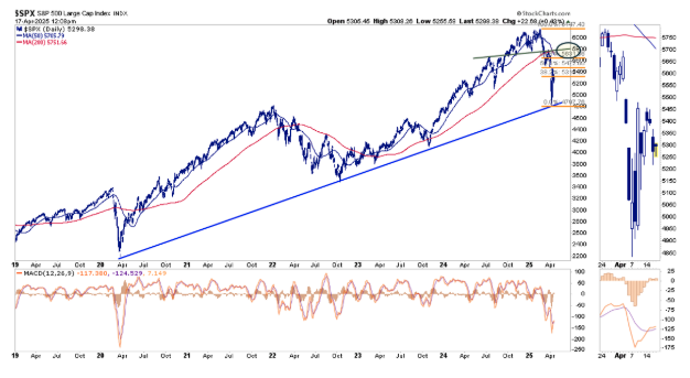 technical analysis