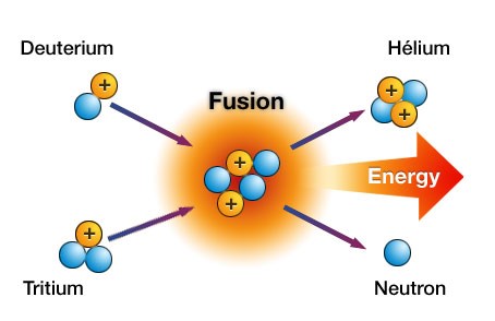 Exhibit 6: A graphic illustration of the fusion process
