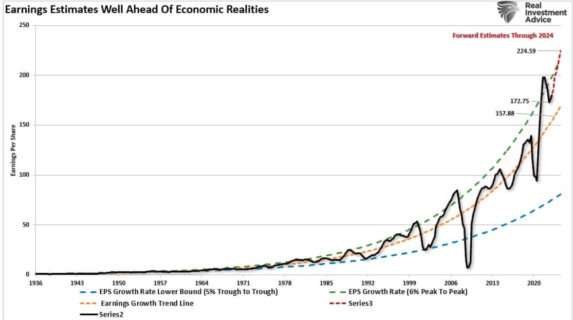 earnings estimate