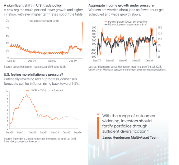 Janus graphs