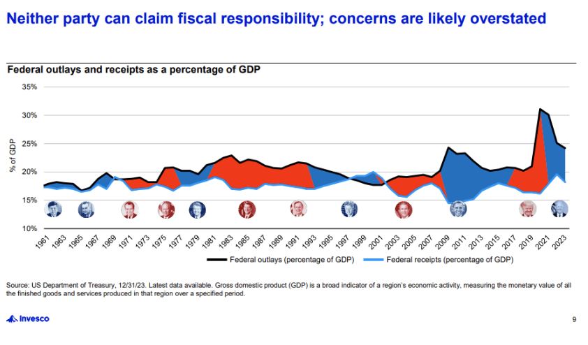 federal outlays