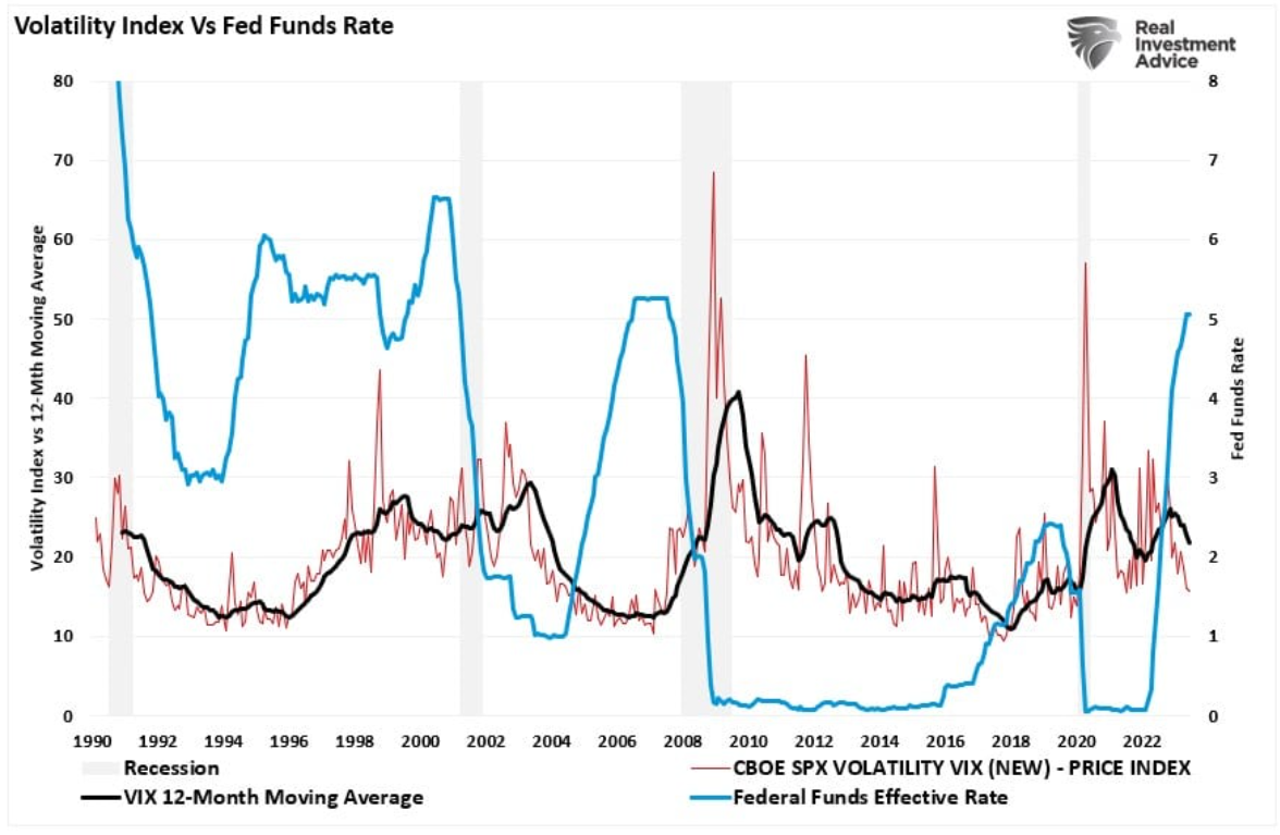 volatility index