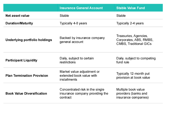 NET Asset Value table