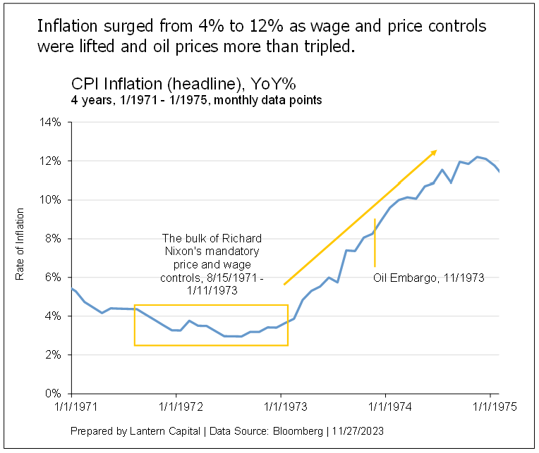 inflation surged