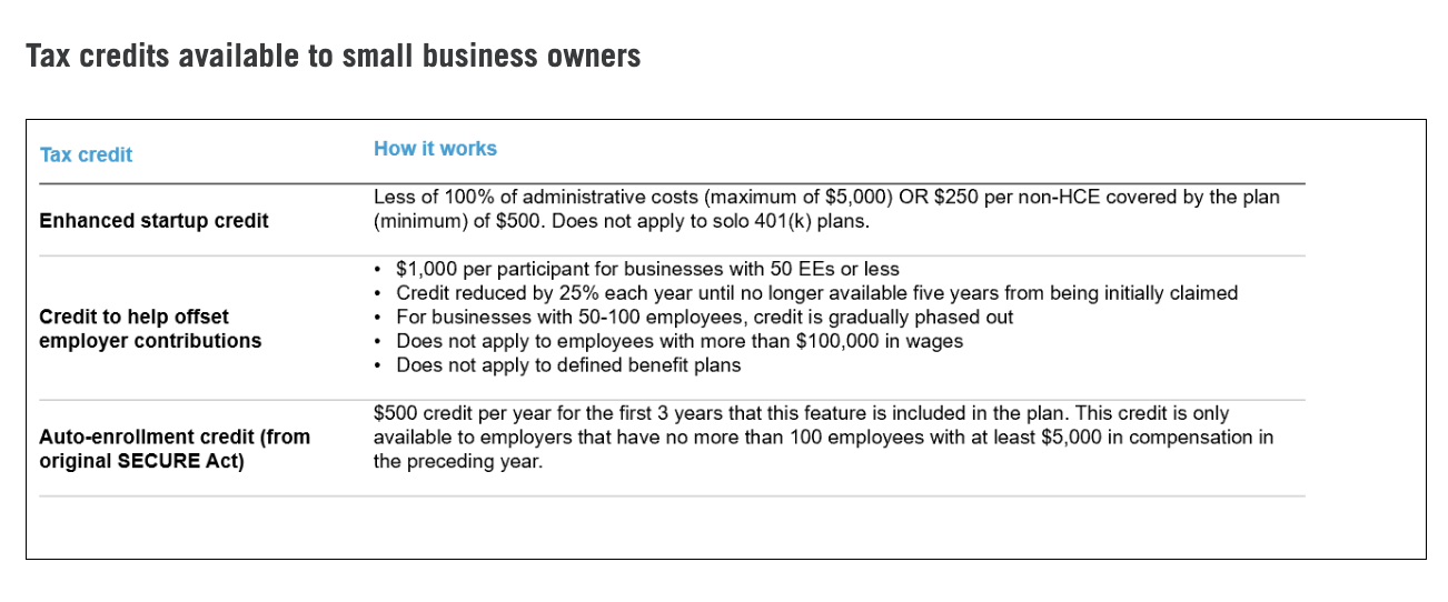 tax credits