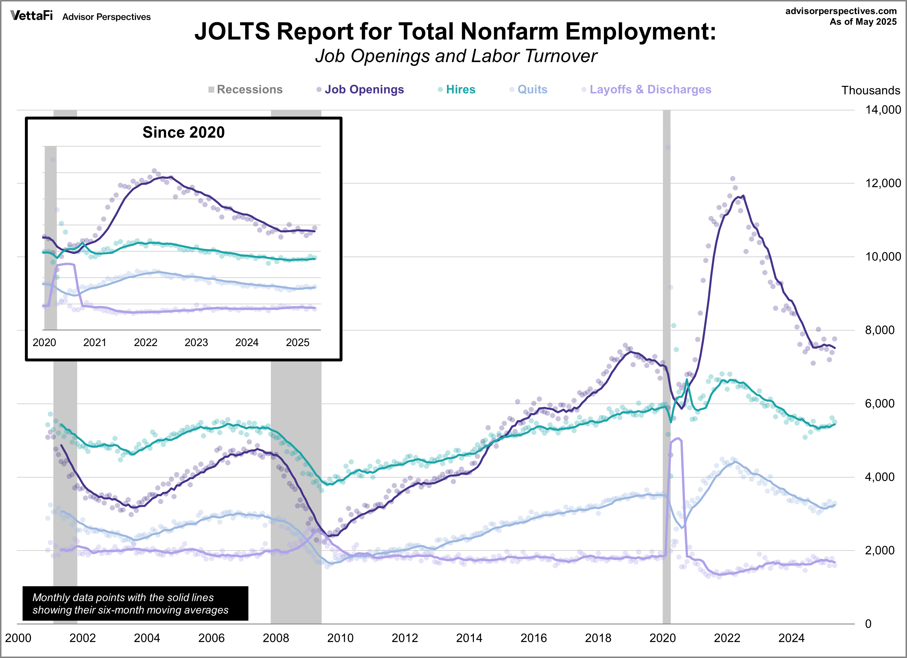 JOLTS Job Openings