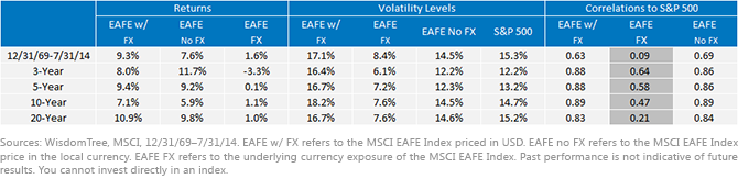 MSCI EAFE