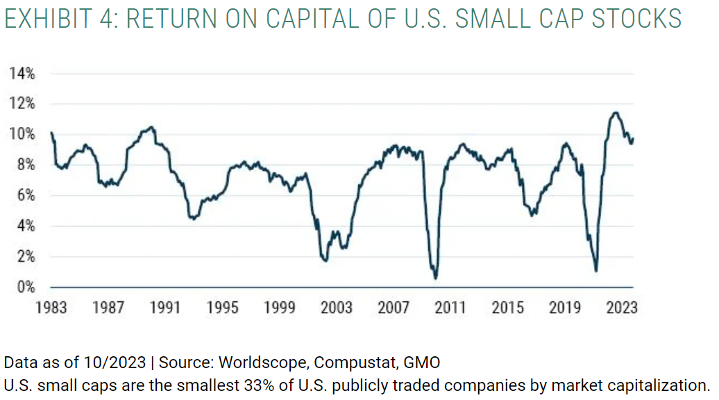 RETURN ON CAPITAL OF U.S. SMALL CAP STOCKS