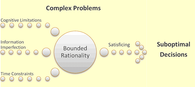 Complex Problems