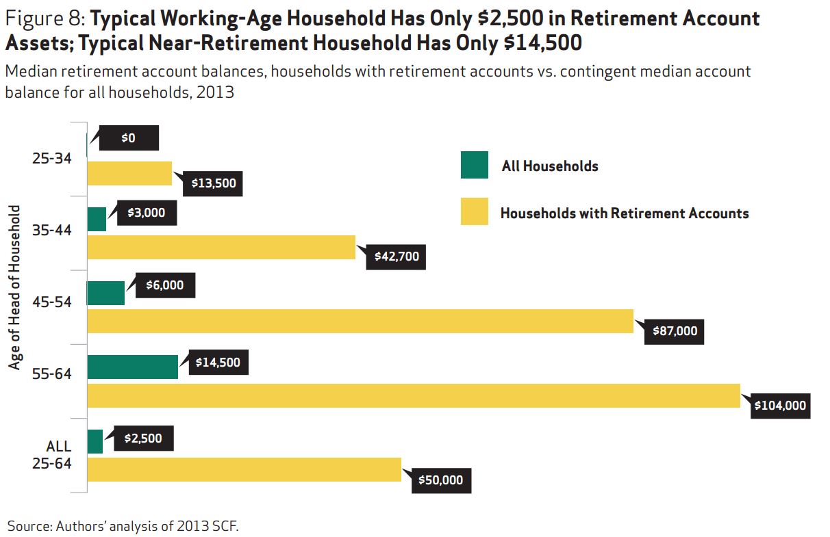 retirement-medianaccount-balances-092516