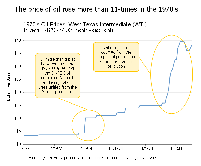 price of oil