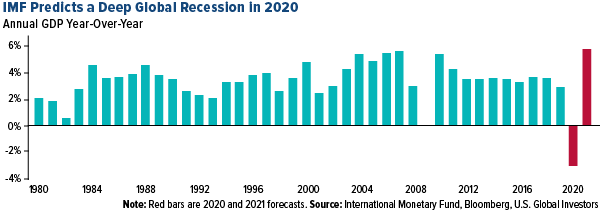 $600 Billion of troubled debt spread among 10 sectors