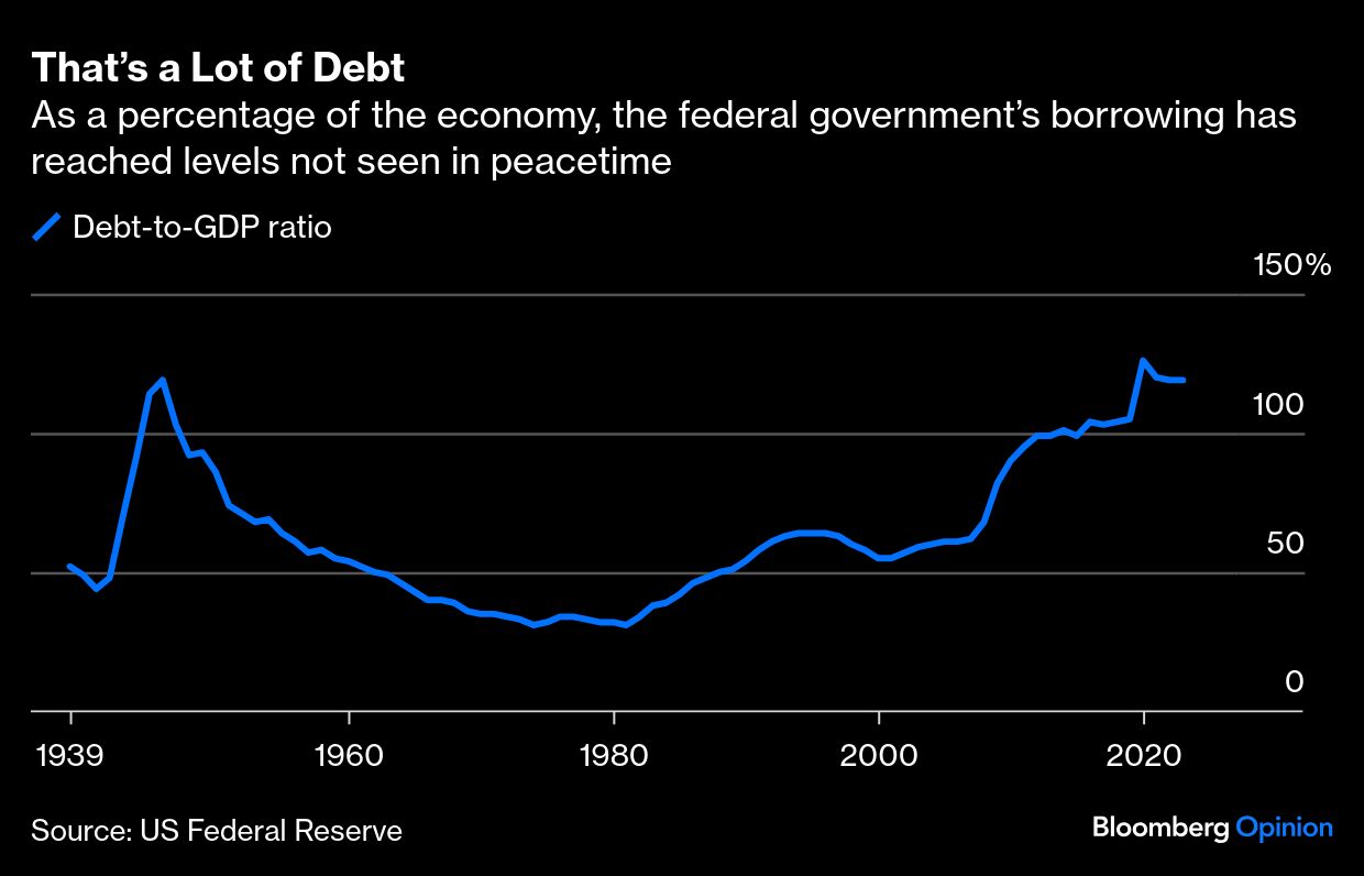 BB Debt graph