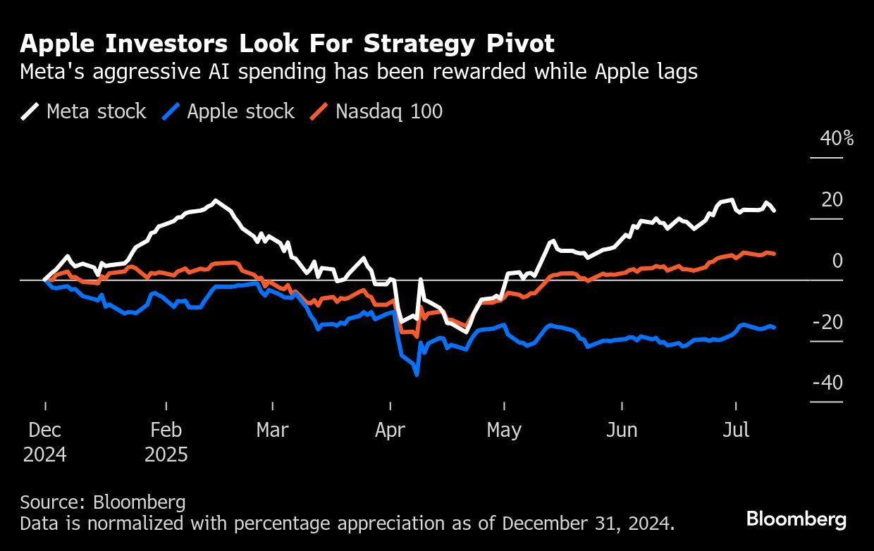BB Apple Investors