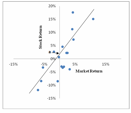 Market Return