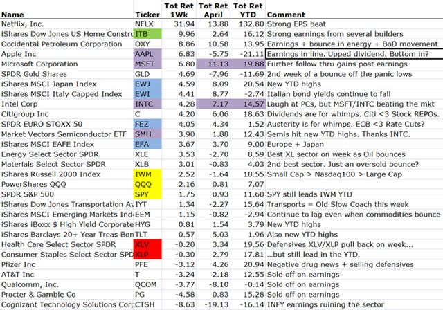 “MarketMovers”