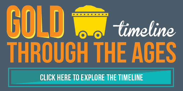 Gold Through the Ages Timeline