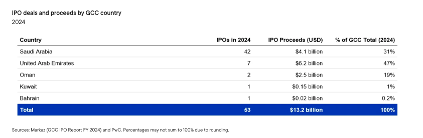 IPO deals