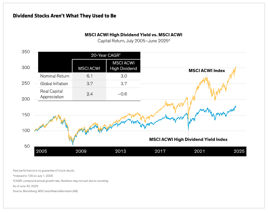 Div Stocks graph