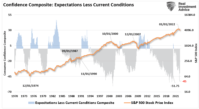 NFIB Signals, NFIB Signals A Recession Is Coming…Again