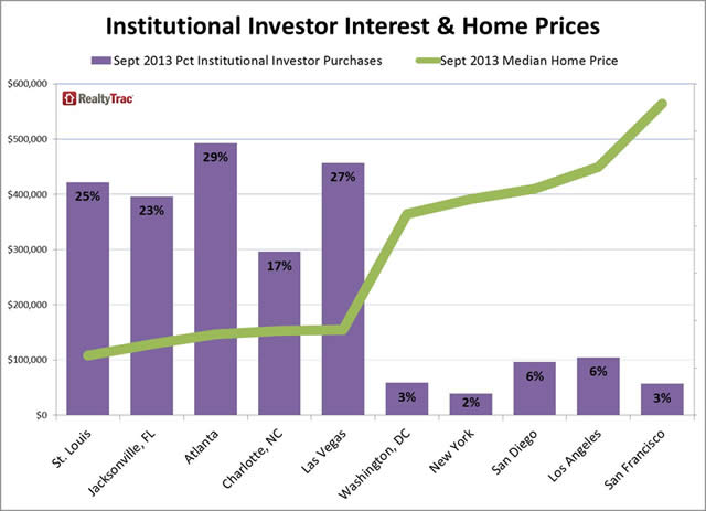 “InstitutionalInvestor”