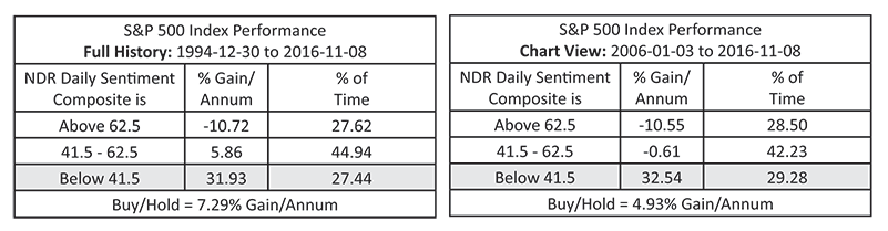 sentiment-chart-bottom