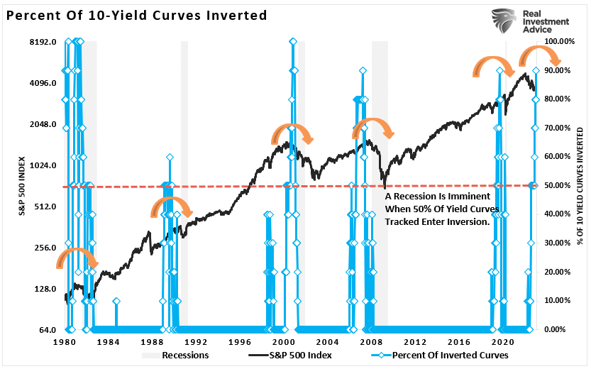 NFIB, NFIB Survey Suggests A Recession Is Coming