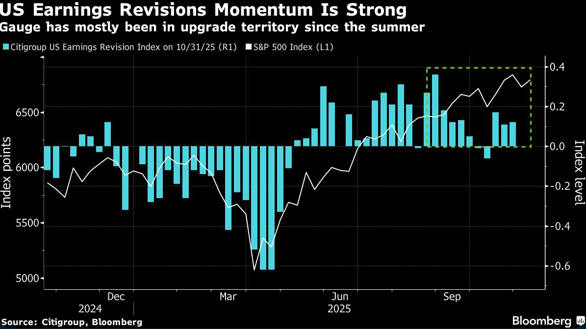 US earnings