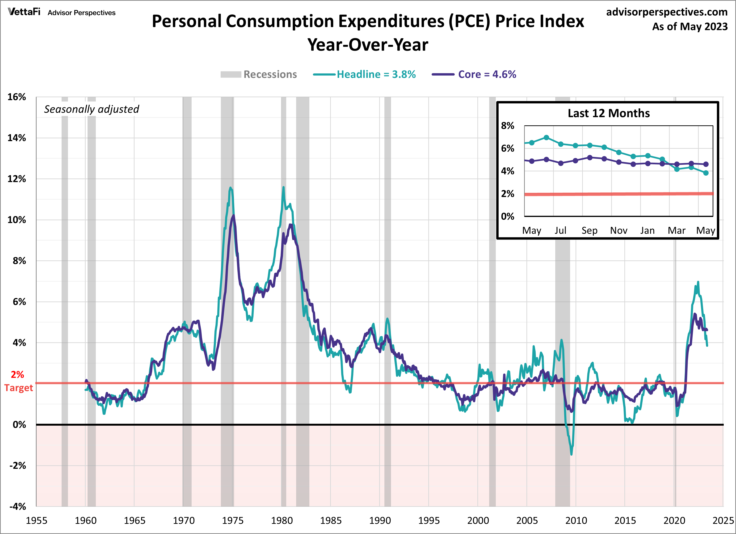 Consumer Optimism Fuels Resilience