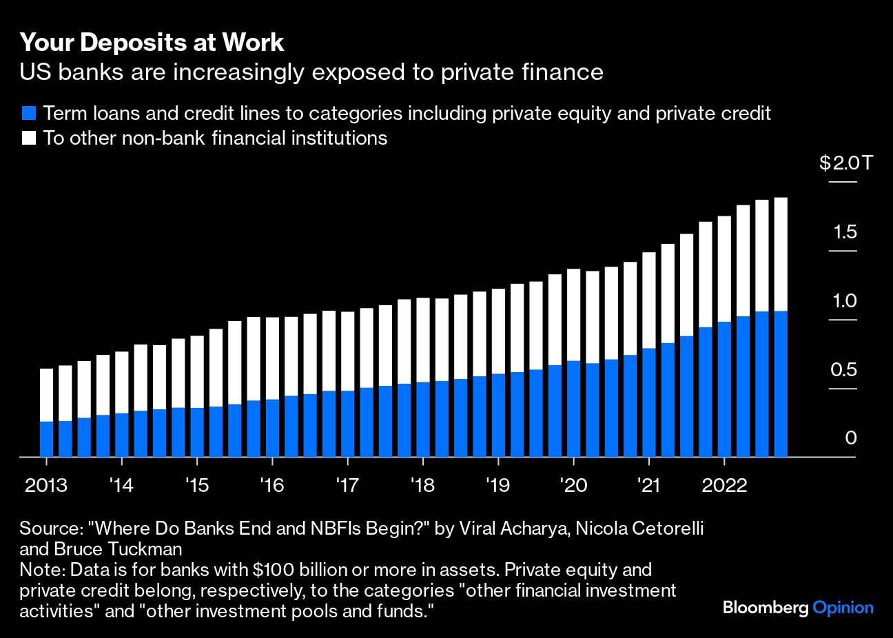 deposits 
