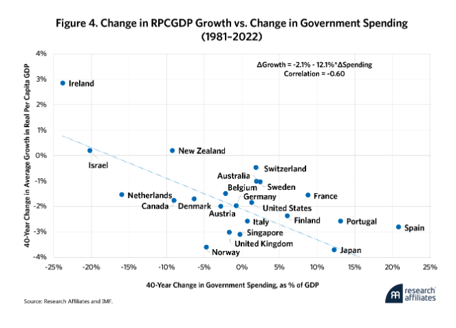 change in RPCGDp