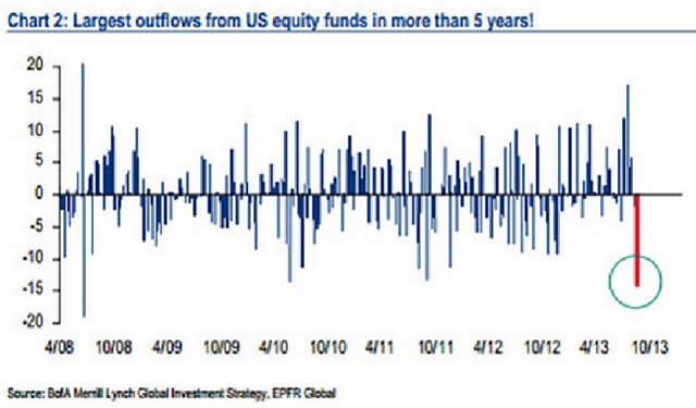 “LargestOutflows”