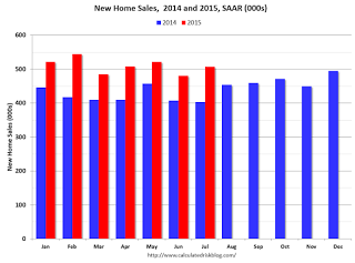 NHS20142015July2015
