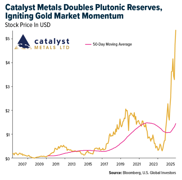 catalyst metals doubles