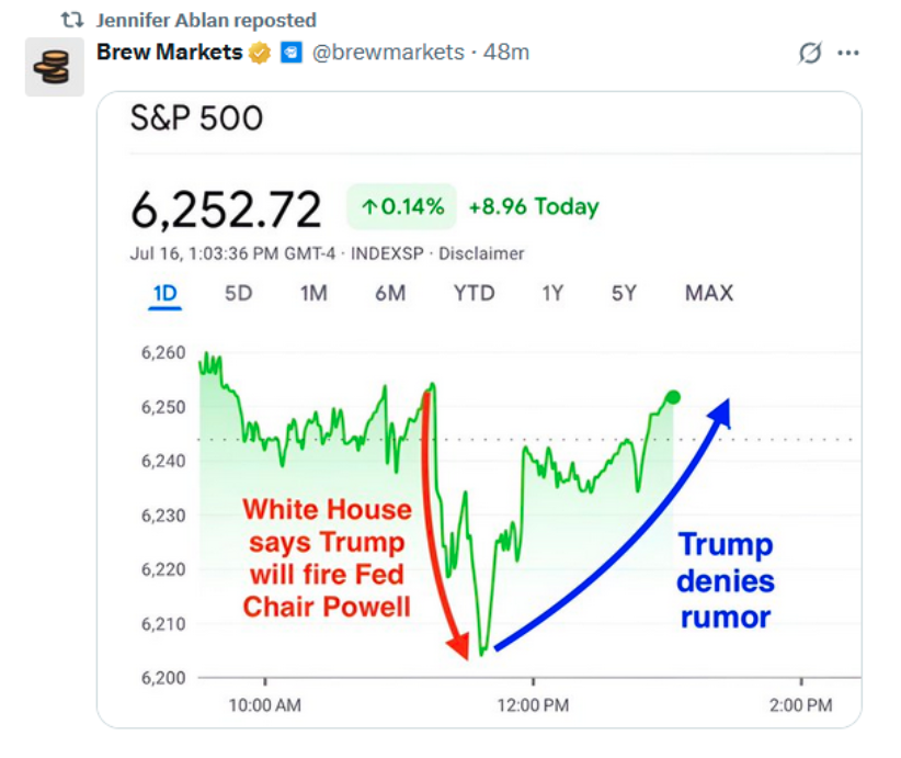 S&P500 graph