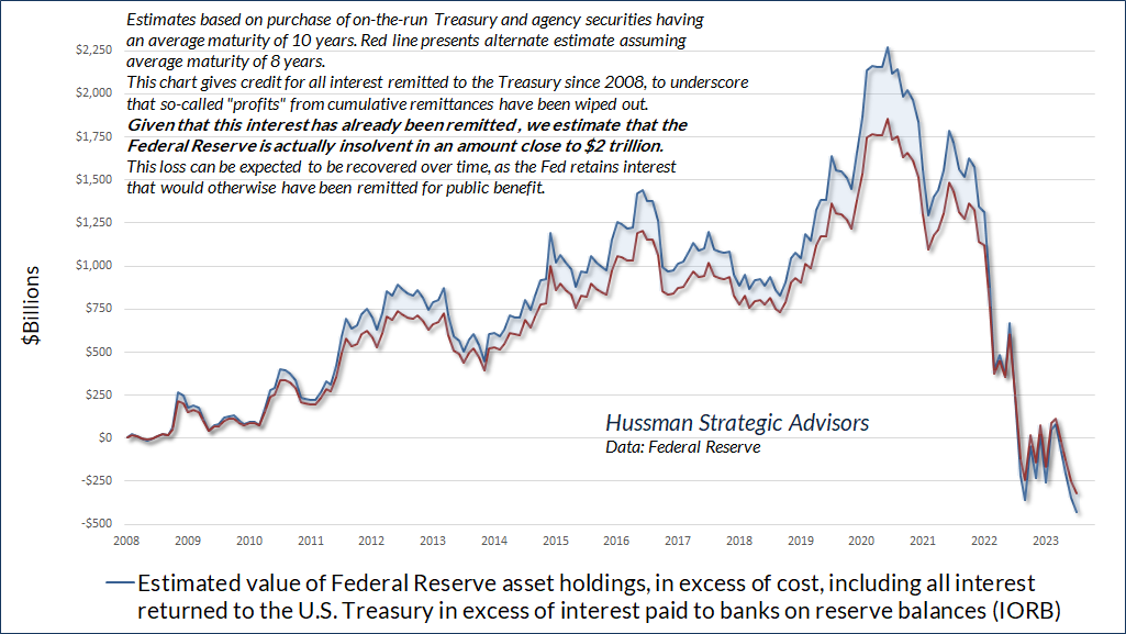 Estimates based on purchase of on the run Treasury and Agency Securities having an average maturity of 10 Years.